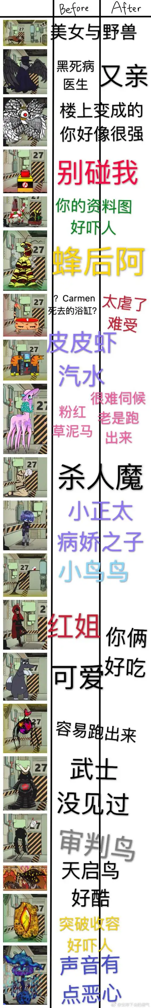 脑叶异想体印象表 我也来填了 耐心逐渐消失.jpg