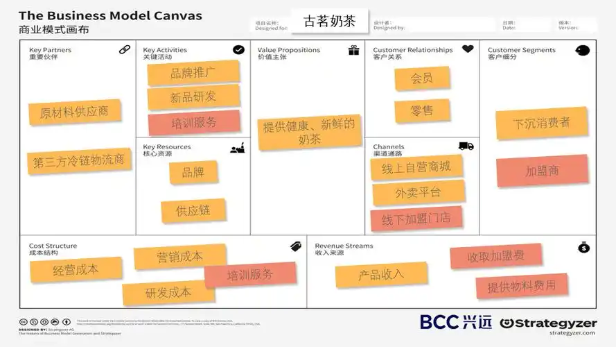 奶茶也能塌古茗奶茶商业模式画布分析bcc兴远