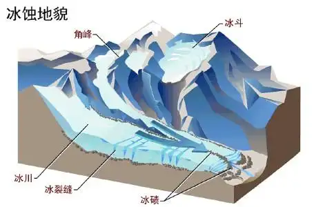>> 文章内容 >> 地形地质作用与地貌专题 电力线路地质地形比例怎么算