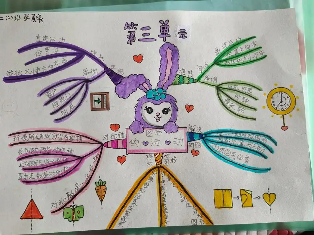 二年级下学期数学图形的运动思维导图