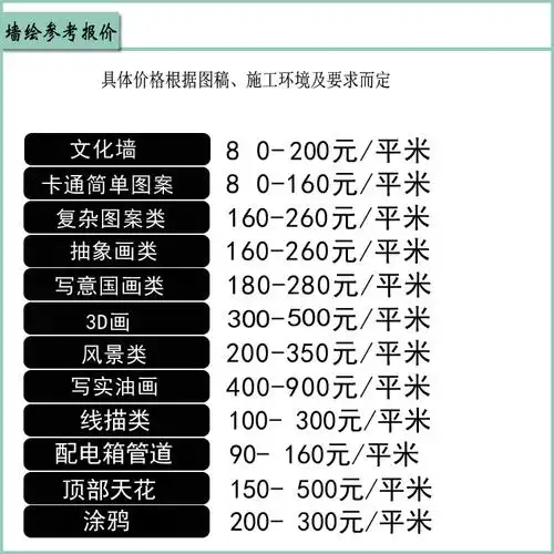 【江苏幼儿园墙绘 南京幼儿园外立面墙体彩绘 价格70元】价格,厂家
