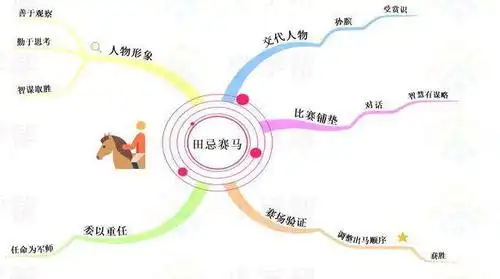 五年级语文课文《田忌赛马》告诉我们智谋与观察力的重要性