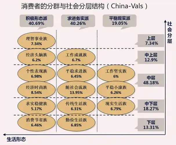 p>社会分层(social stratification)是指社会成员,社会群体因社会
