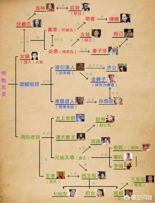 封神榜中最厉害的是谁封神榜中谁最厉害为什么