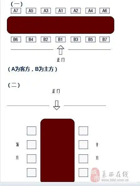 领导座次安排,长长见识!必须要学!