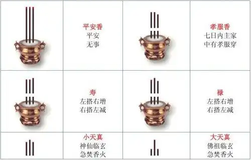 香谱——供财神上香图谱