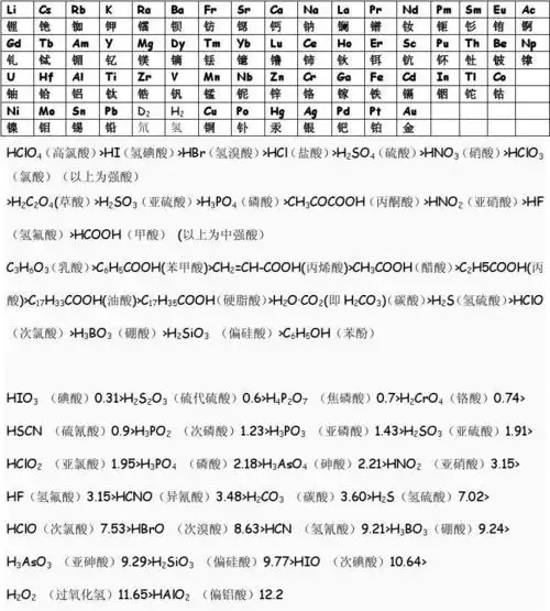 金属活动性顺序表(全)及酸性排名