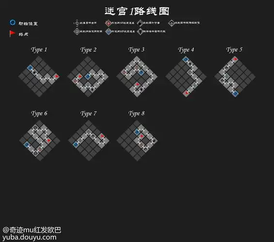 新副本迷宫地图攻略_奇迹mu红发欧巴的鱼吧_鱼吧社区