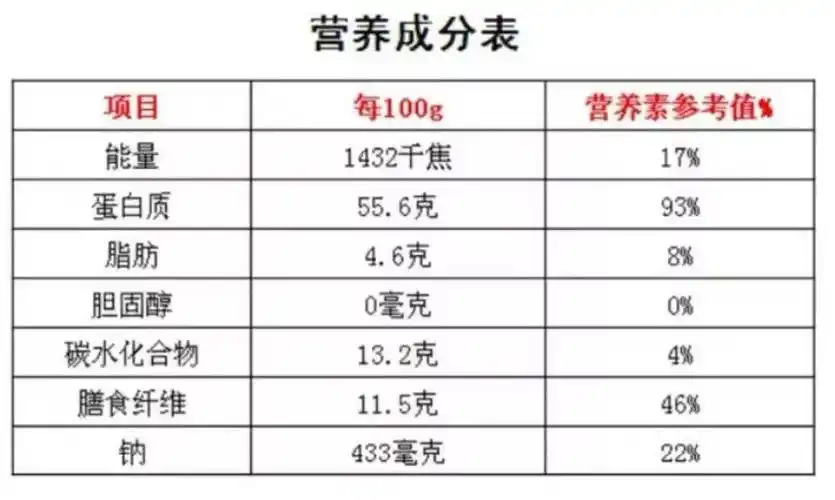 "人造肉"来了,这样的"肉"适合健身人群吗?