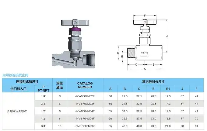 进口外螺纹针型阀