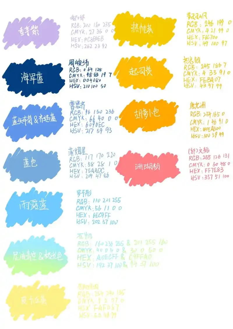 院人应援色.注:潘宥诚的只要是个蓝就行#名侦探学院 
cmy