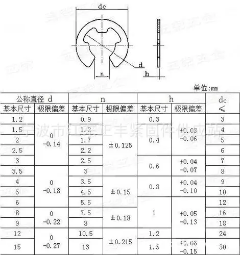 gb896-76 表面处理:氧化发黑 卡簧挡圈 开口挡圈 轴用挡圈 标准编号