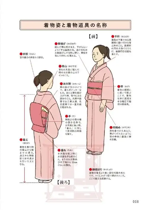 和服参考#基础和服结构——领口自己拿手头的衣服摆了一些见过的奇