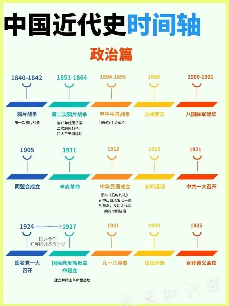 中国近代史时间轴19世纪–21世纪大全|||本篇我主要是以三 - 抖音