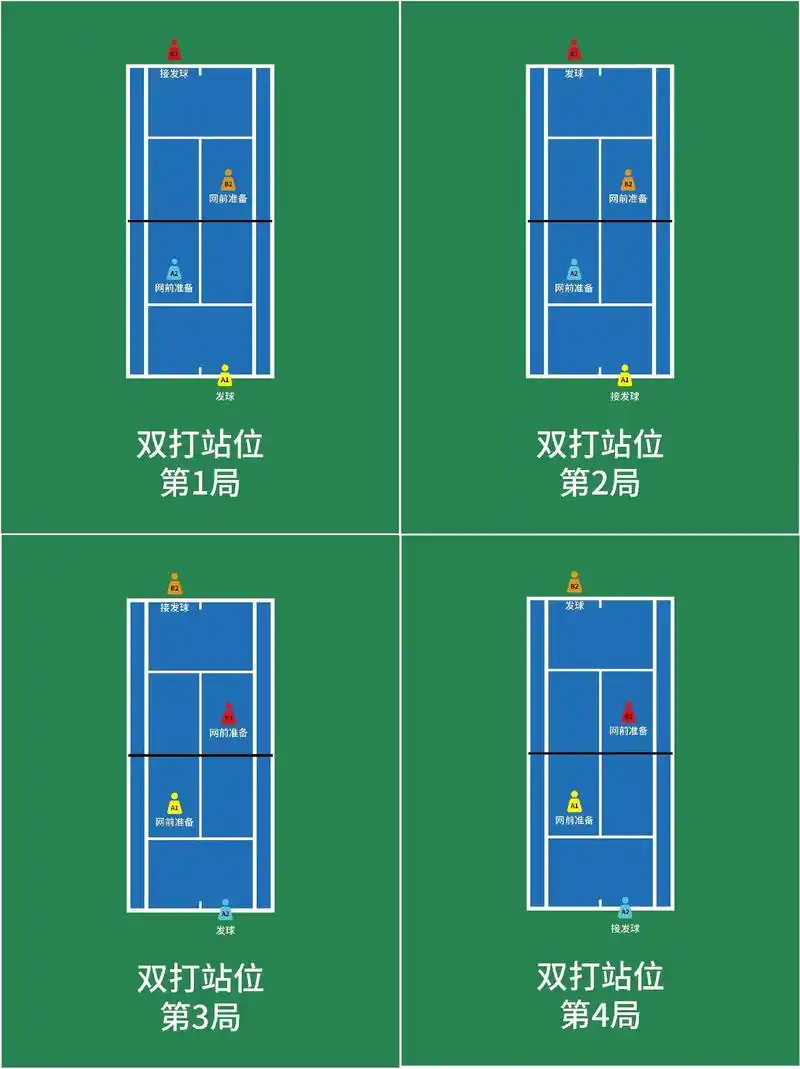 网球混双比赛接发球规则 - 抖音
