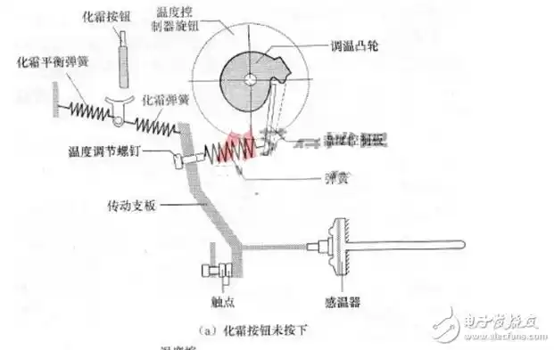 机械式温控器原理图解全文