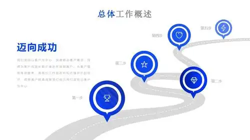 商务工作总结汇报计划年终总结ppt通用模板