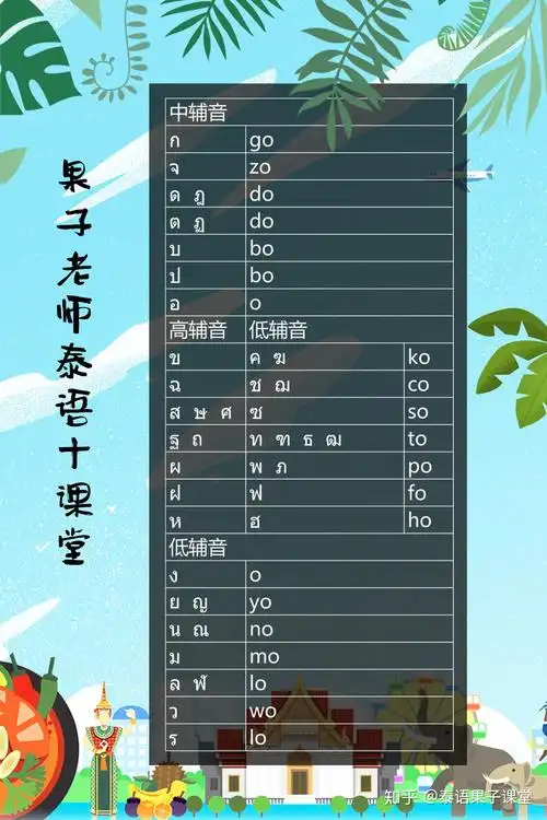 果子老师专门为大家学习制作了对应的表格,方便记忆二,泰语辅音元音的