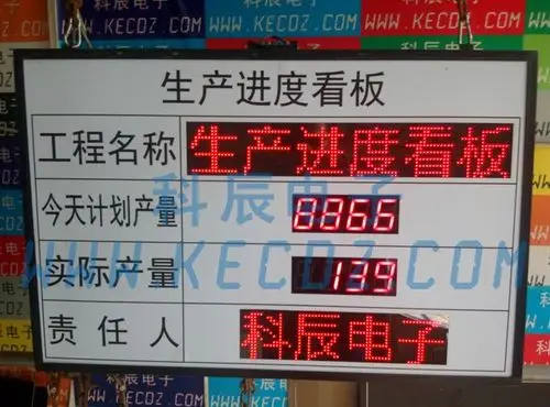 led生产进度看板