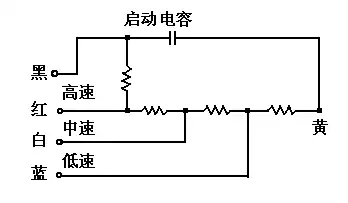 电风扇电机工作原理