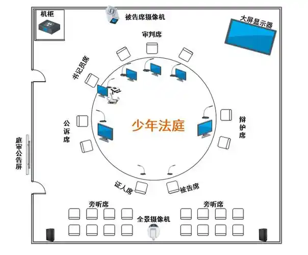 智慧政法方案解析,用数字化智能化信息化技术,打造科技法庭