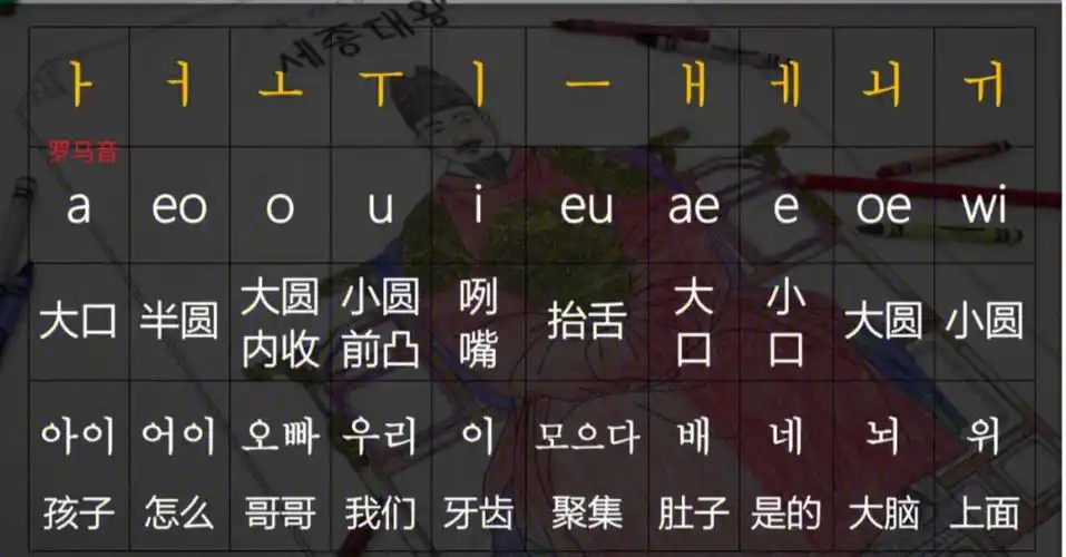 满满干货韩语40音发音要点
