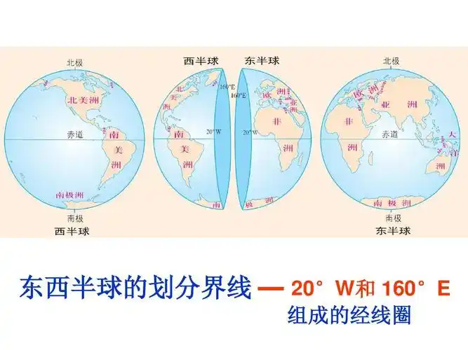 ° 和 ° 东西半球的划分界线 — 20°w和 160°e