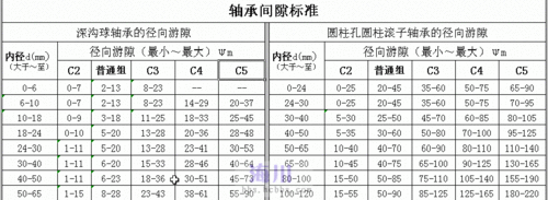 轴承间隙标准