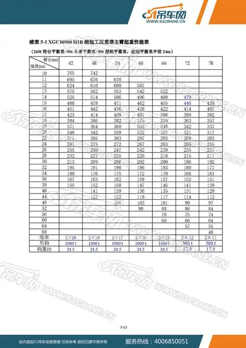 徐工集团xgc16000 :: 设备参数详情 :: 性能参数 51吊车网