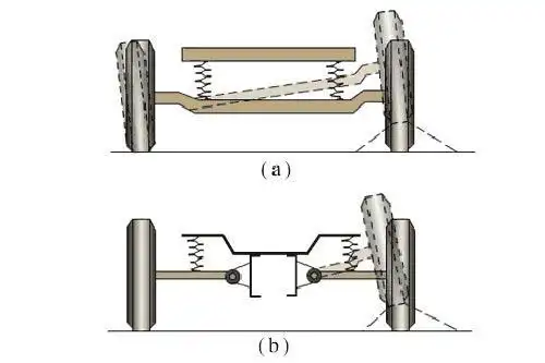 主题:请教 非独立后悬挂是怎么样子工作的?