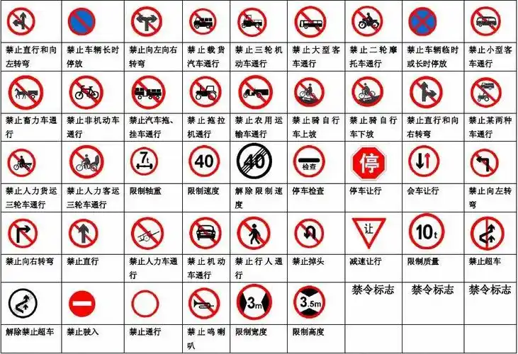 2013年交通标志大全_文档下载