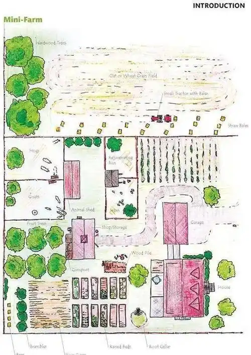 农场布局设计丨激发你的田园梦