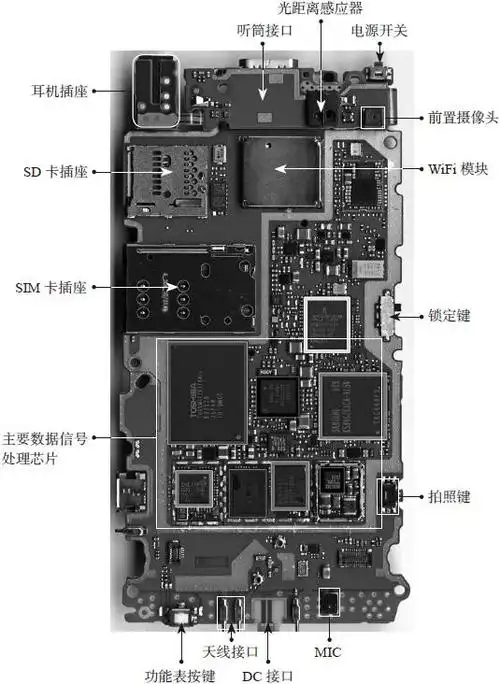 智能手机的整体结构