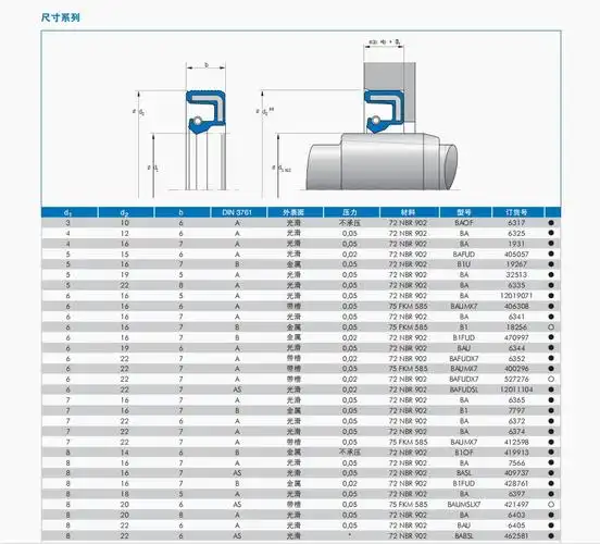 德国cfw骨架油封tc单唇密封圈baumx7 90/110/12氟胶