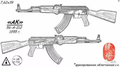 【大吃一惊】ak47可能是一个"骗假名"