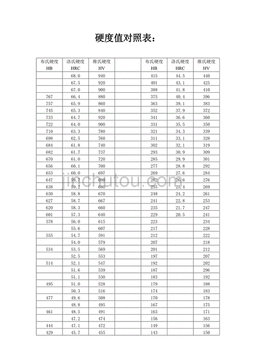 硬度值对照表