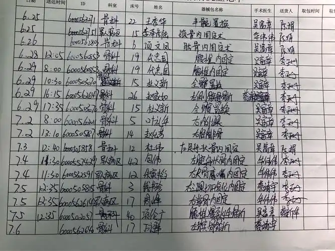 外来手术器械的管理