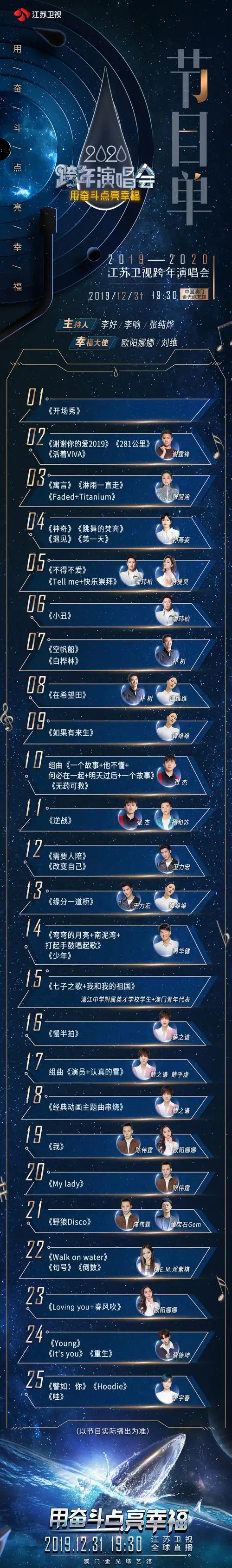 2020江苏卫视跨年演唱会节目单出炉立刻呈上