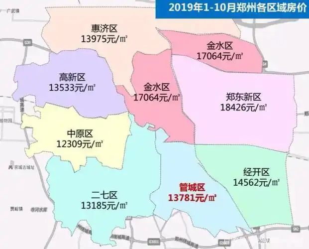 郑州32组团片区7:管城区区域价值分析