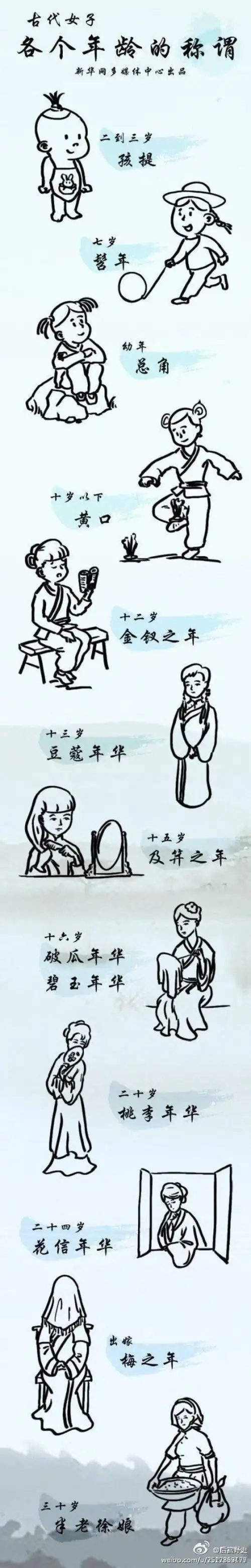 古代对女子各年龄的称谓 你知道吗?