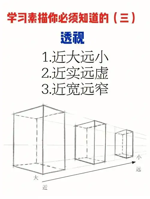 学习素描你必须知道的三透视重点