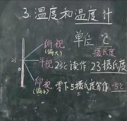 三尺讲台展风采——先锋小学专科组练板书,晒板书活动 写美篇科学研究