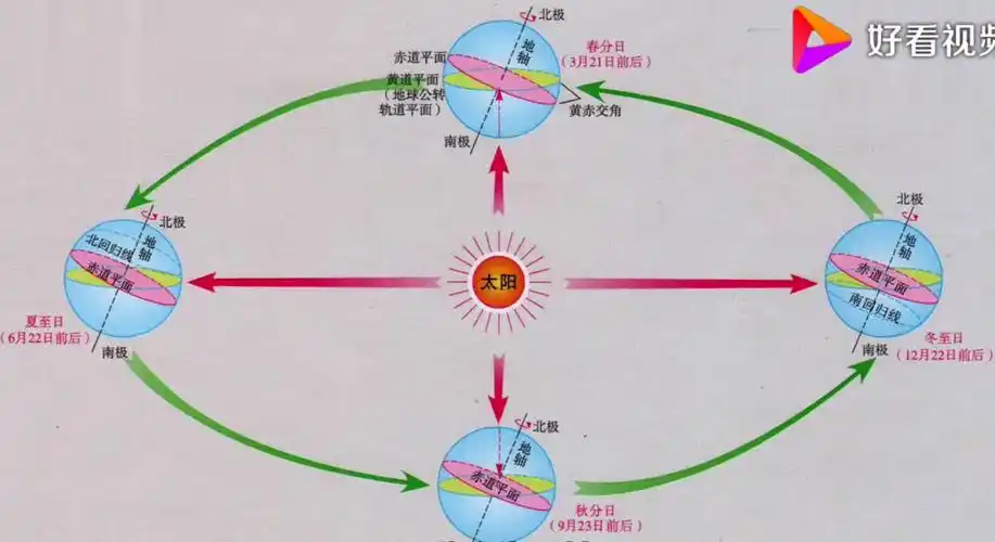 昼夜的简介一昼夜是多少小时