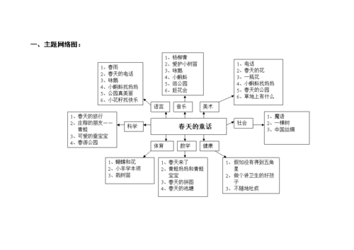 主题网络图.doc