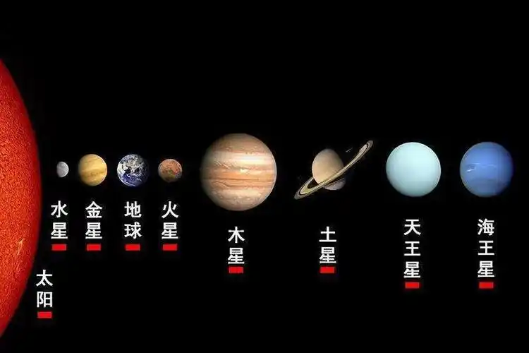 八大行星(8 planets) /b>,是指 a target="_blank" href="/item/太阳