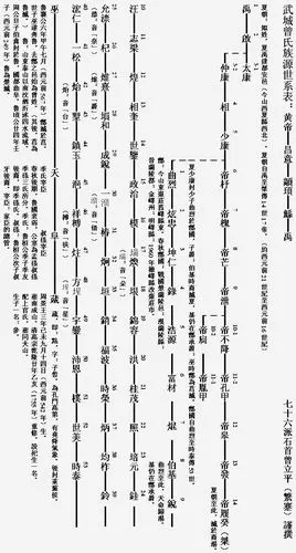 崇范房系世系表图七,隐公房系世系表图八,曾国藩国荃房系世系表_1图九