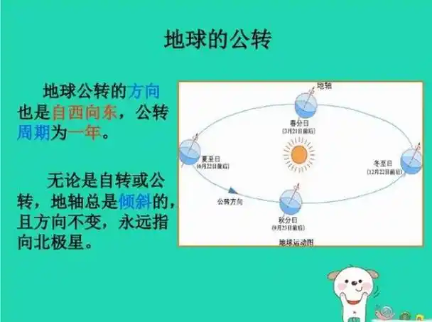 自转和公转的区别
