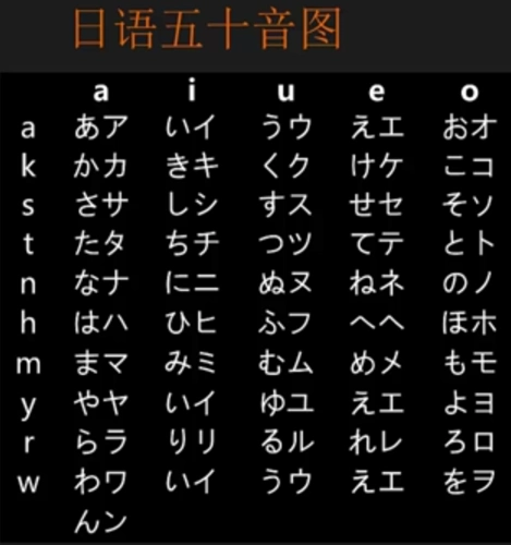 日语50音速记诀窍(1)