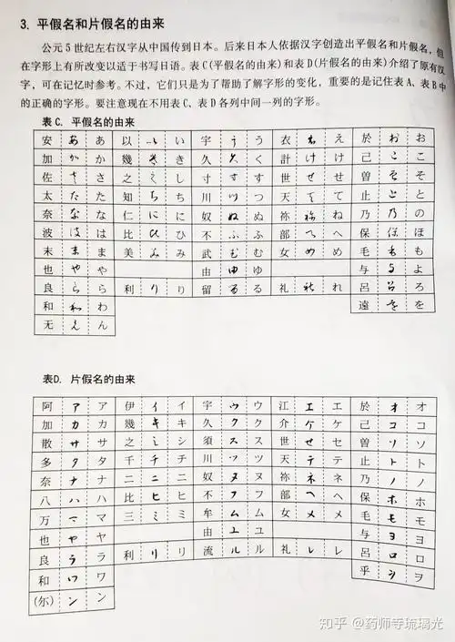 为什么日语中的平假名是根据汉字的草书体演变过来的? - 知乎