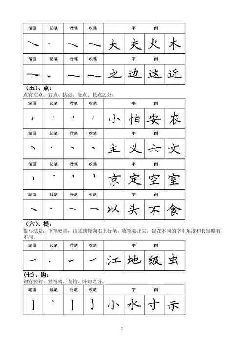 钢笔楷书基本笔画字帖-直接打印练习 - 百度爱伴功